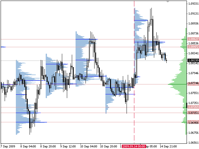 fixed range volume profile